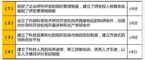 2020年高新技術企業(yè)新規(guī)解讀 聚焦產品與技術轉讓的嚴格化審查