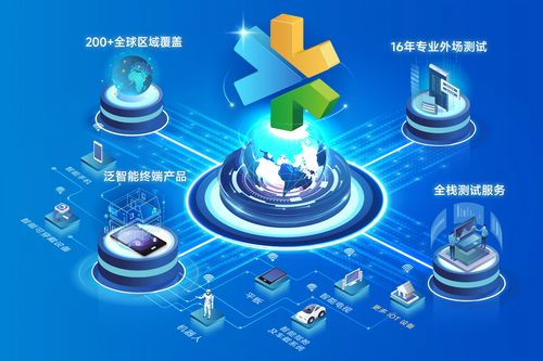 慧博云通亮相2026 MWC 以全棧測(cè)試與數(shù)智技術(shù)，護(hù)航全球智能新紀(jì)元